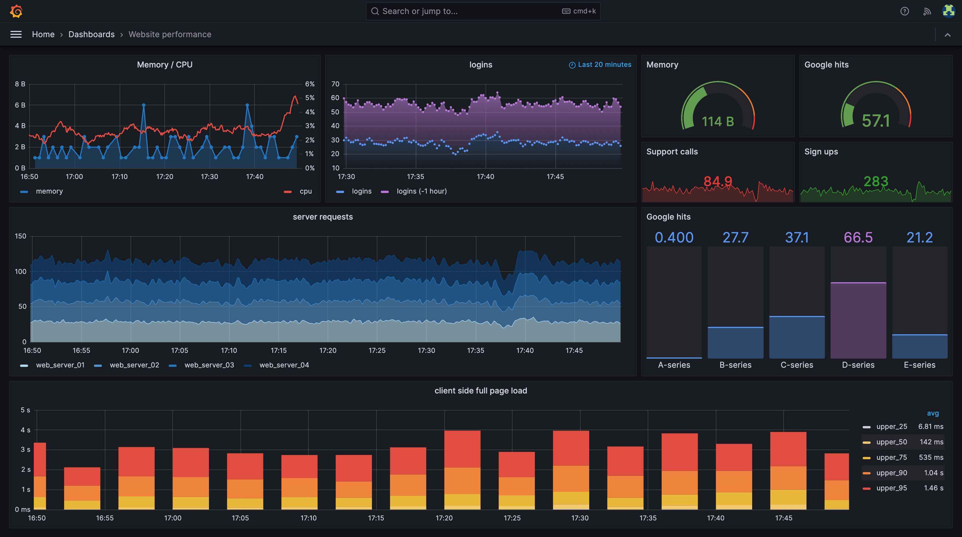 Data Visualization Dashboard